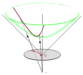 <span class="mw-page-title-main">Hyperboloid model</span> Model of n-dimensional hyperbolic geometry