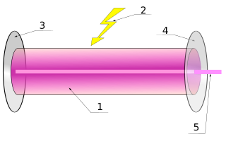 <span class="mw-page-title-main">Output coupler</span> Part of an optical resonator which allows intracavity light to be emitted