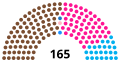 Sitzverteilung nach dem Wahlergebnis