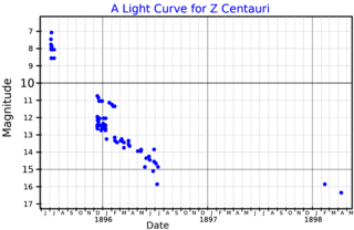 <span class="mw-page-title-main">SN 1895B</span> Supernova in the constellation Centaurus