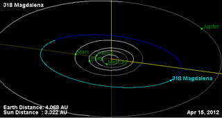 <span class="mw-page-title-main">318 Magdalena</span> Asteroid