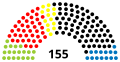 12th Landtag.