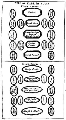 "Bill of Fare for June", including turbot, venison, sweetbreads au bechamel, jellies and syllabubs, and ruffs and reeves Bill of Fare for June from The English Art of Cookery Richard Briggs 1788.jpg