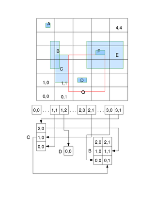 <span class="mw-page-title-main">Bin (computational geometry)</span>