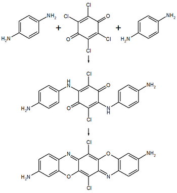 Synthese