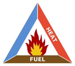 <span class="mw-page-title-main">Fire triangle</span> Model for understanding the 3 ingriedients for fires