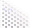 Polygone réguliers en étoile (clic image pour agrandir). Parmi les polygones, l’hexagone régulier n6 (à 6 côtés égaux) est situé en haut de la 4e colonne.