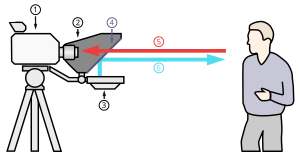 Schema di un teleprompter