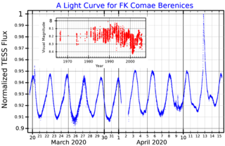 <span class="mw-page-title-main">FK Comae Berenices</span> Star in the constellation of Coma Berenices