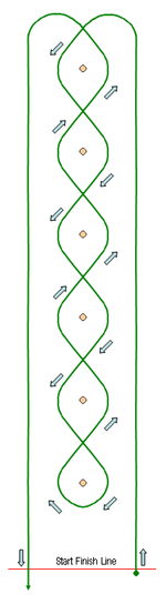 course layout