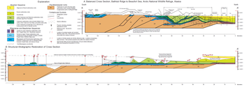 Example of restored and balanced section from National Wildlife Refuge 1002 Area, Alaska USGS Balanced Section.png