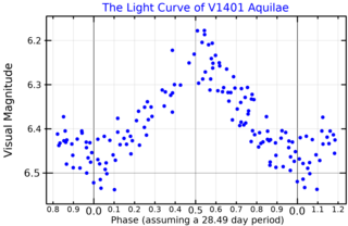 <span class="mw-page-title-main">V1401 Aquilae</span> Star in the constellation Aquila