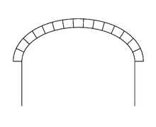 Arc en anse de panier à 5 centres (demi-ellipse).