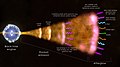 Gamma-ray burst Mechanism