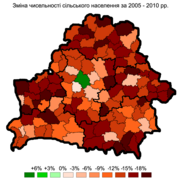 Динаміка сільського населення, 2005-2010 роки