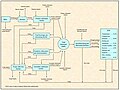 U.S aluminum flow diagram adapted from Wilburn and Wagner, 1993