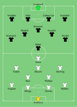 Composition de l'Angleterre et de la Croatie lors du match du 13 juin 2021.