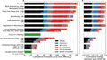 London car cumulative CO2eq emissions and energy demand under different policies