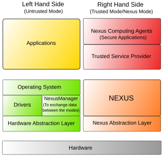 Next-Generation Secure Computing Base