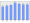 Evolucion de la populacion 1962-2008