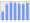 Evolucion de la populacion 1962-2008