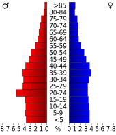 Bevolkingspiramide Jefferson County