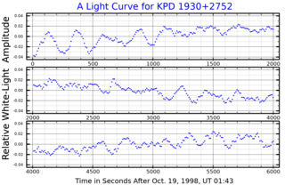 <span class="mw-page-title-main">KPD 1930+2752</span>