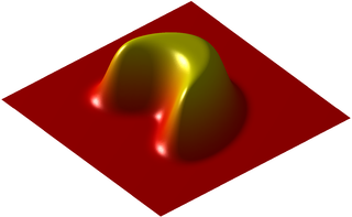 <span class="mw-page-title-main">Smoothness</span> Number of derivatives of a function (mathematics)