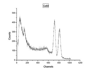 Gamma-ray spectrometer