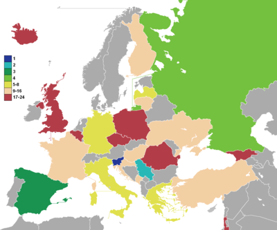 Results EuroB2017.png