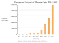 Image 19European output of manuscripts 500–1500 (from History of books)