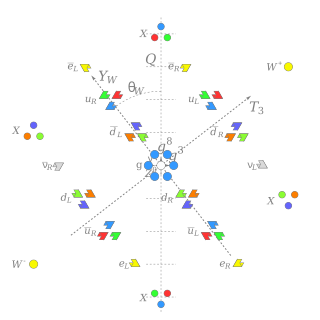 <span class="mw-page-title-main">Georgi–Glashow model</span> Grand Unified Theory proposed in 1974