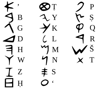 <span class="mw-page-title-main">Alphabet</span> Set of letters used to write a given language