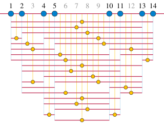 <span class="mw-page-title-main">Salem–Spencer set</span> Progression-free set of numbers