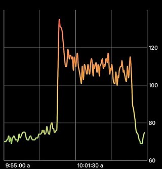 <span class="mw-page-title-main">Postural orthostatic tachycardia syndrome</span> Abnormally high heart rate after a postural change