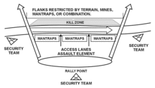 US Army idealised linear ambush plan Ambush.gif