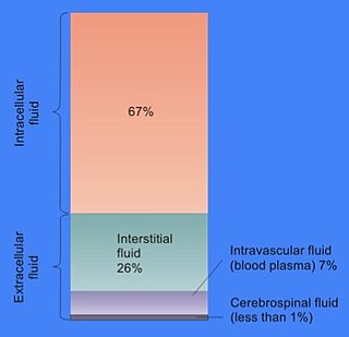 <span class="mw-page-title-main">Extracellular fluid</span> Body fluid outside the cells of a multicellular organism