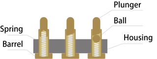 <span class="mw-page-title-main">Bed of nails tester</span> Electronic test fixture used for in-circuit testing