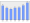 Evolucion de la populacion 1962-2008