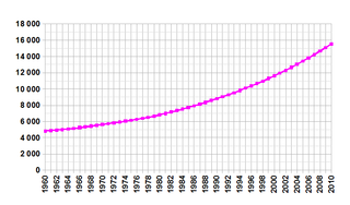 <span class="mw-page-title-main">Demographics of Burkina Faso</span>