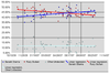 October 2007: Obama leads Giuliani by about by about 5% in national head-to-head polling.