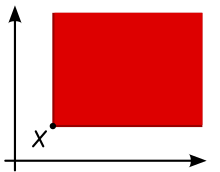 A point
x
{\displaystyle x}
in
R
2
{\displaystyle \mathbb {R} ^{2}}
and the set of all
y
{\displaystyle y}
such that
x
<=
y
{\displaystyle x\leq y}
(in red). The order here is
x
<=
y
{\displaystyle x\leq y}
if and only if
x
1
<=
y
1
{\displaystyle x_{1}\leq y_{1}}
and
x
2
<=
y
2
.
{\displaystyle x_{2}\leq y_{2}.} Ordered space illustration.svg