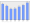 Evolucion de la populacion 1962-2008