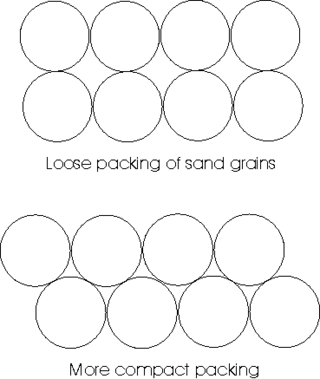 <span class="mw-page-title-main">Packing problems</span> Problems which attempt to find the most efficient way to pack objects into containers