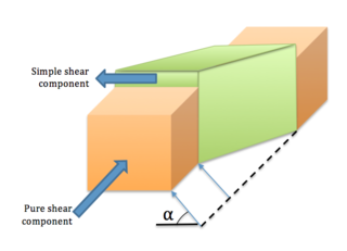 <span class="mw-page-title-main">Transpression</span> Type of strike-slip deformation