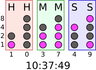 <span class="mw-page-title-main">Binary-coded decimal</span> System of digitally encoding numbers