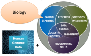 <span class="mw-page-title-main">Genome mining</span>