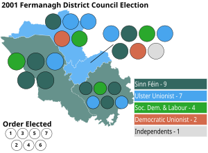 Fermanagh 2001 election.svg