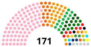 <span class="mw-page-title-main">National Assembly (Niger)</span> Legislative body of Niger