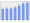 Evolucion de la populacion 1962-2008